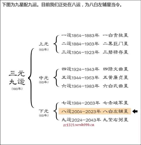 九运旺什么行业